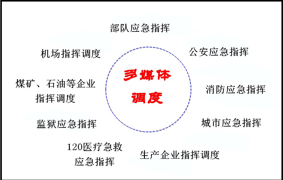 <a href=http://m.aliqd.com.cn/zhengfuzhihuidiaoduxitong/ target=_blank class=infotextkey>ָ]</a><a href=http://m.aliqd.com.cn/zhengfuzhihuidiaoduxitong/ target=_blank class=infotextkey>{(dio)</a>͑.jpg