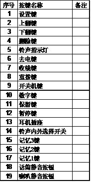 語音<a href=http://m.aliqd.com.cn/yingjizhihuidiaoduxitong/688.html target=_blank class=infotextkey>對(duì)講</a>終端按鍵圖.jpg