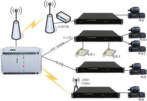 D <a href=http://m.aliqd.com.cn/yingjizhihuidiaoduxitong/ target=_blank class=infotextkey><a href=http://m.aliqd.com.cn/zhengfuzhihuidiaoduxitong/ target=_blank class=infotextkey>{(dio)</a>C</a>h˼ȺW(wng)P.jpg