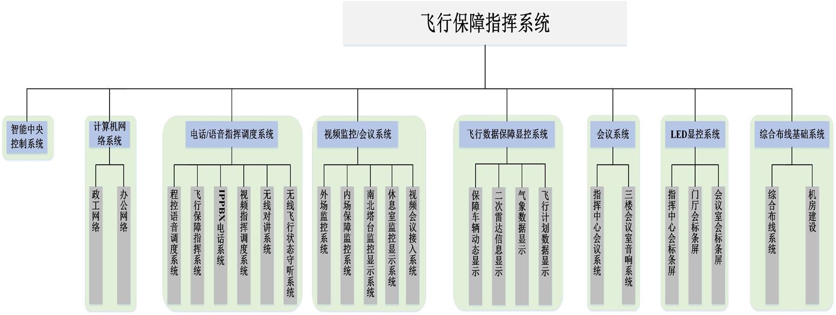 wб<a href=http://m.aliqd.com.cn/zhengfuzhihuidiaoduxitong/ target=_blank class=infotextkey>ָ]</a>ϵy(tng)1.jpg