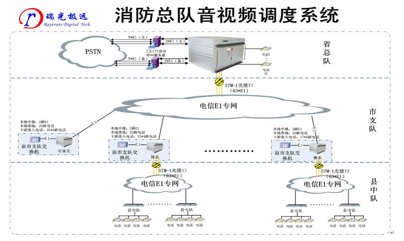 ҕl<a href=http://m.aliqd.com.cn/zhengfuzhihuidiaoduxitong/ target=_blank class=infotextkey>ָ]</a><a href=http://m.aliqd.com.cn/zhengfuzhihuidiaoduxitong/ target=_blank class=infotextkey>{(dio)</a>ϵy(tng).jpg