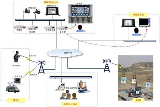 <a href=http://m.aliqd.com.cn/zhengfuzhihuidiaoduxitong/ target=_blank class=infotextkey>{(dio)</a>.jpg