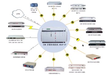 <a href=http://www.rdtcom.com/about/512.html target=_blank class=infotextkey>IDM</a> ýw<a href=http://m.aliqd.com.cn/yingjizhihuidiaoduxitong/ target=_blank class=infotextkey><a href=http://m.aliqd.com.cn/zhengfuzhihuidiaoduxitong/ target=_blank class=infotextkey>{(dio)</a>C(j)</a>MSAP-CPK˽D.jpg