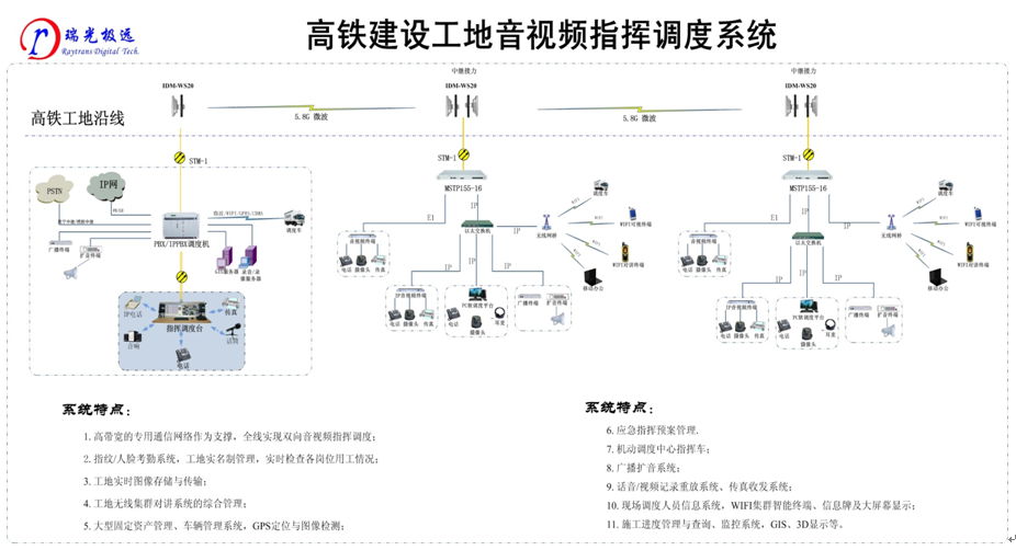 高鐵建設(shè)工地音視頻<a href=http://m.aliqd.com.cn/zhengfuzhihuidiaoduxitong/ target=_blank class=infotextkey>指揮</a><a href=http://m.aliqd.com.cn/zhengfuzhihuidiaoduxitong/ target=_blank class=infotextkey>調(diào)度</a>系統(tǒng).jpg
