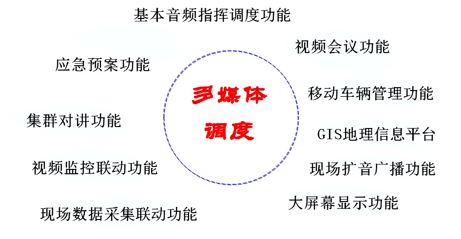 <a href=http://m.aliqd.com.cn/zhengfuzhihuidiaoduxitong/ target=_blank class=infotextkey>ָ]</a><a href=http://m.aliqd.com.cn/zhengfuzhihuidiaoduxitong/ target=_blank class=infotextkey>{(dio)</a>.jpg
