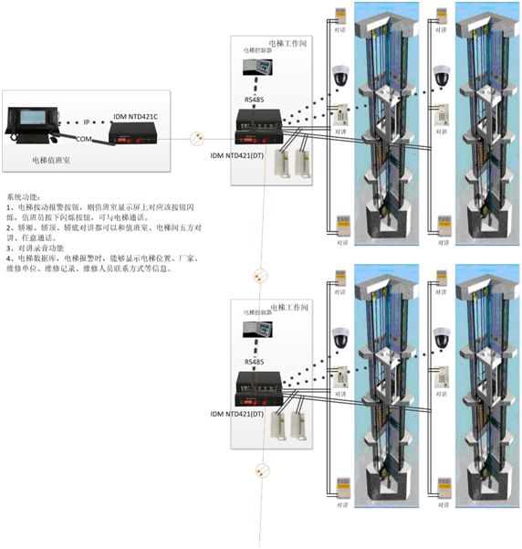 基于光纖傳輸?shù)纳鐓^(qū)五方<a href=http://m.aliqd.com.cn/yingjizhihuidiaoduxitong/688.html target=_blank class=infotextkey>對(duì)講</a>中心管理系統(tǒng)圖.jpg