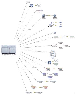 <a href=http://www.rdtcom.com/about/512.html target=_blank class=infotextkey>IDM</a> ýw<a href=http://m.aliqd.com.cn/yingjizhihuidiaoduxitong/ target=_blank class=infotextkey><a href=http://m.aliqd.com.cn/zhengfuzhihuidiaoduxitong/ target=_blank class=infotextkey>{(dio)</a>C(j)</a>MSAP-CP܈D.jpg